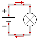 Conventional current
