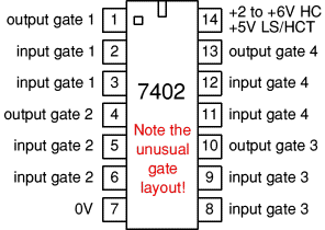 7402 quad 2-input NOR gates