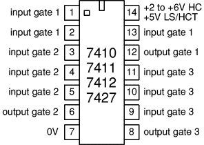 triple 3-input gates