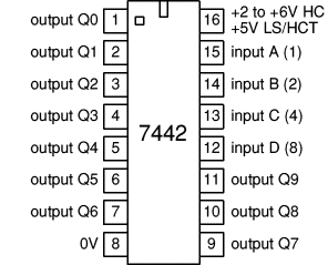 7442 BCD to decimal (1 of 10) decoder