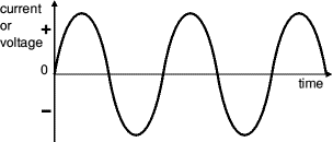 AC