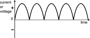 Varying DC