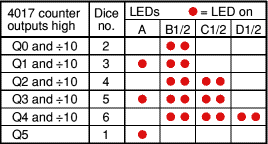 Dice project sequence