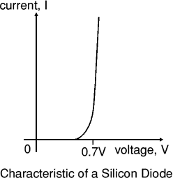 Diode characteristic
