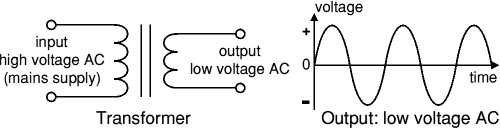 AC power supply, transformer only