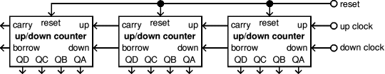 connecting 74192-3 up/down counters