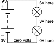Voltages at points
