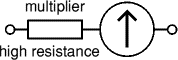 galvanometer with a multiplier to make a voltmeter